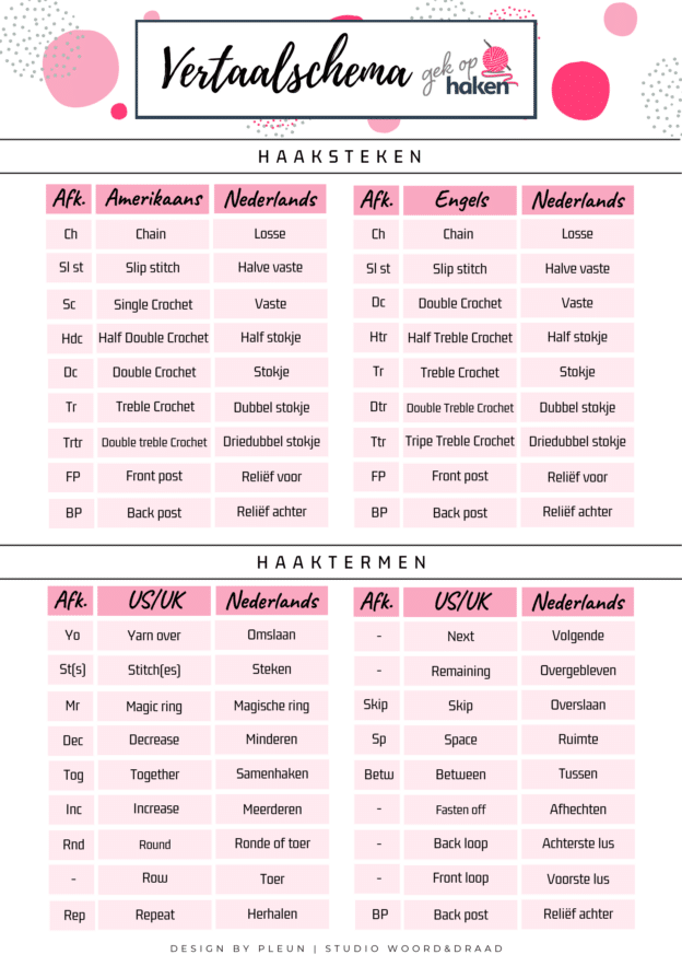 Engelse patronen haken! - Gek op Haken